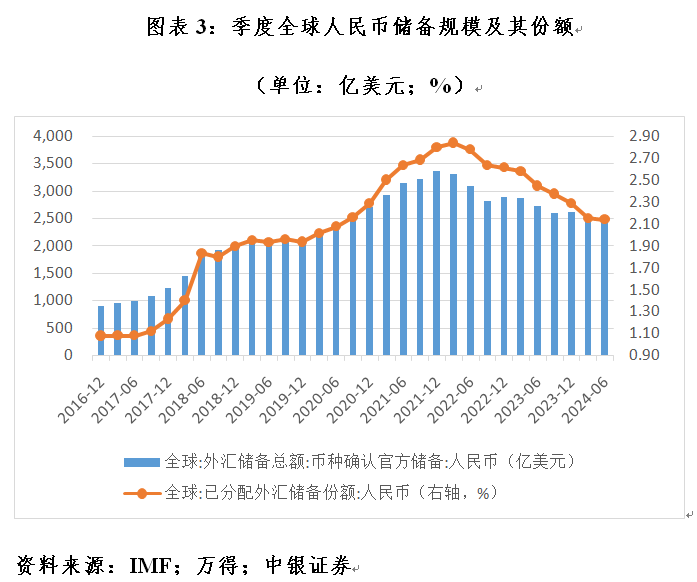 管涛：全球外汇储备与出口市场份额的最新变化