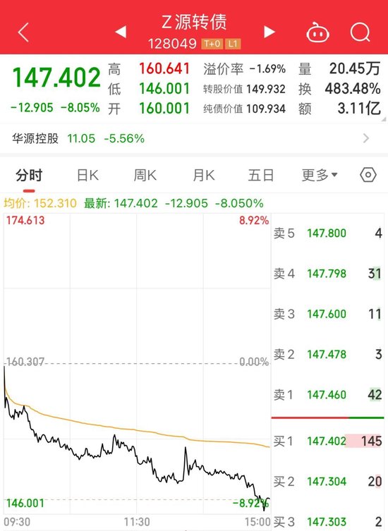 注意！不及时操作，将巨亏超26%