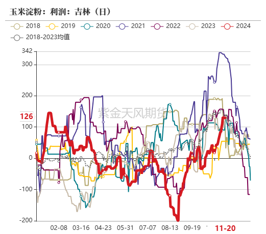 玉米：反复探底