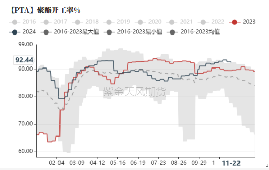 PTA&MEG：供应回升高位，估值不高