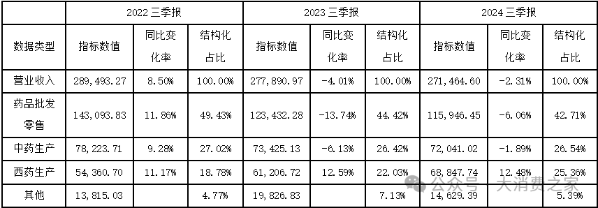 核心业务不断收缩！千金药业营收净利双双走低，收购交易暗藏玄机