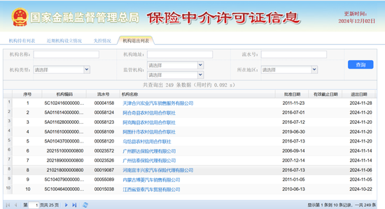 一天之内 5家保险中介牌照被注销！