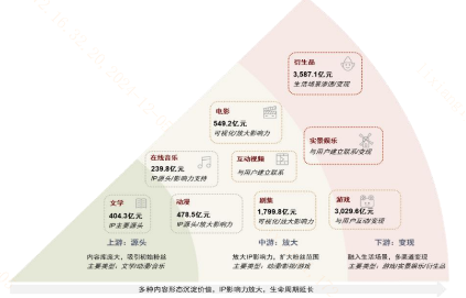 OpenAI12天12场发布会！有哪些催化方向？