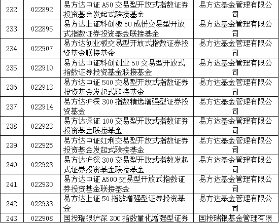 易方达华夏天弘领先！30家基金公司85只权益类指数产品纳入个人养老金产品供给（附名单）