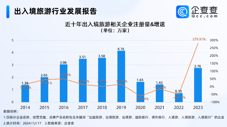 携程吹响入境旅游“号角” 入境游春天来了