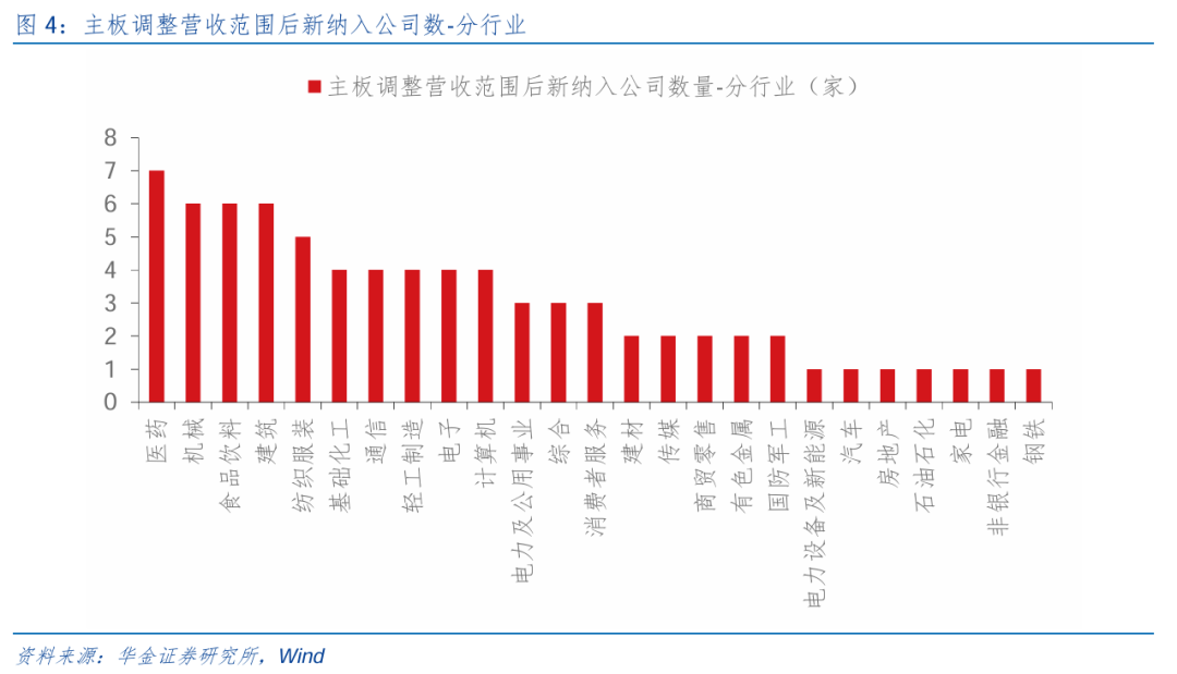 华金策略邓利军团队：短期调整不改中小盘成长占优